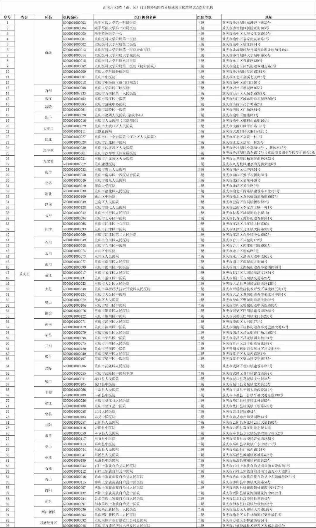 人口登记手续_流动人口登记证明图片(2)