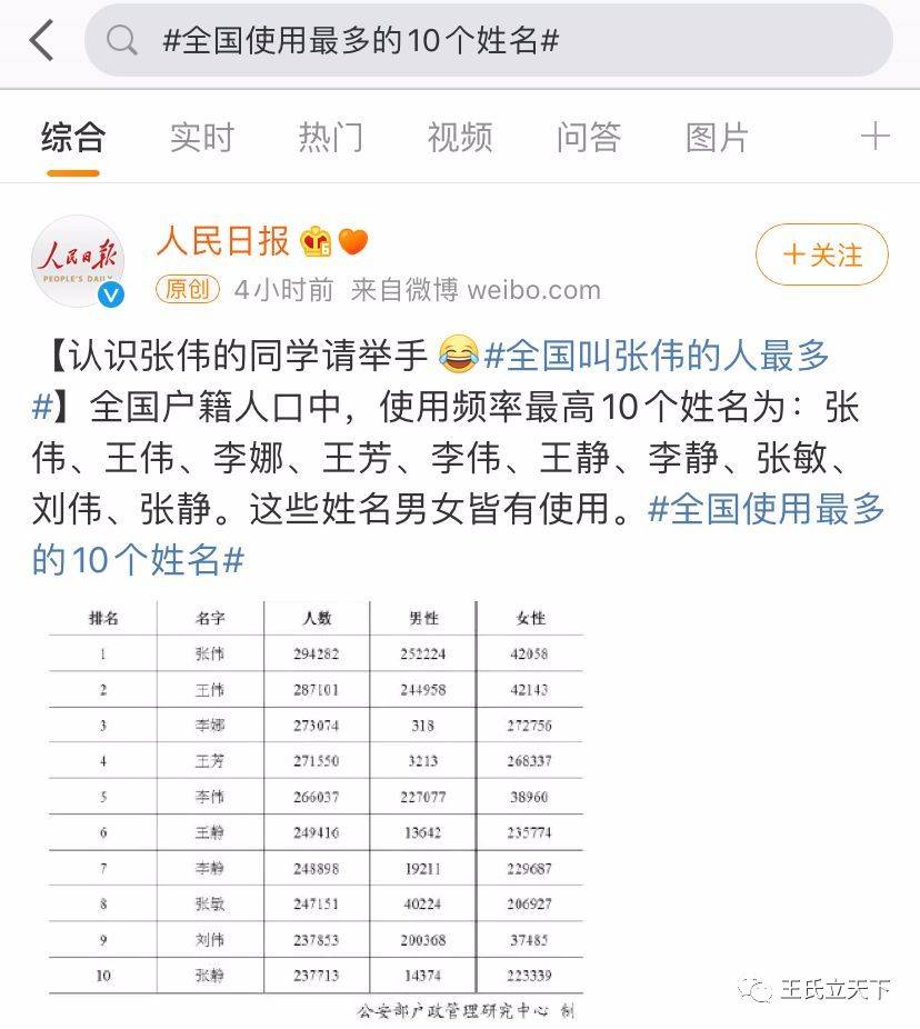 王姓人口16省_王姓人口分布图