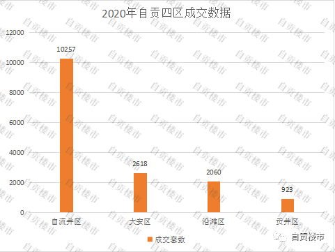 2020自贡市各个区的gdp_自贡市地图