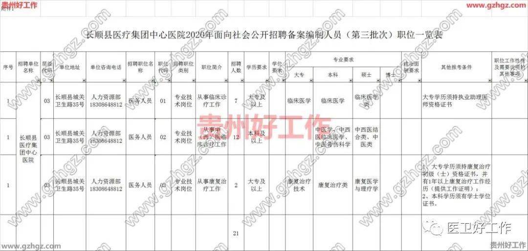 长顺县2020年GDP是多少_长顺县摆所镇照片(2)