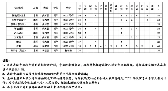 动漫学校排名_动漫学校图片