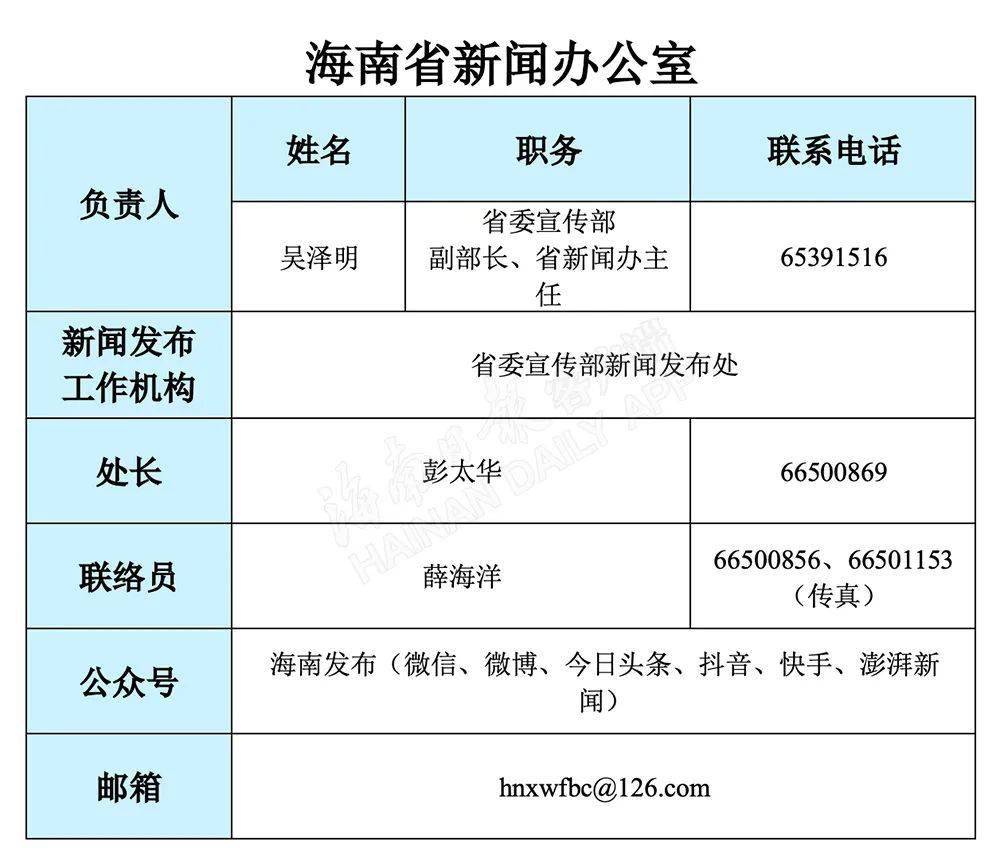 海南省人口多少2021_海南省各地区人口排名