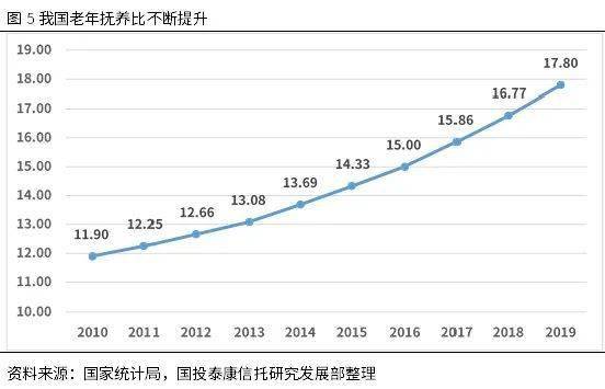 我国人口老龄化的现状论文