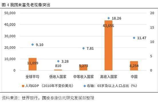 我国人口老龄化的现状论文