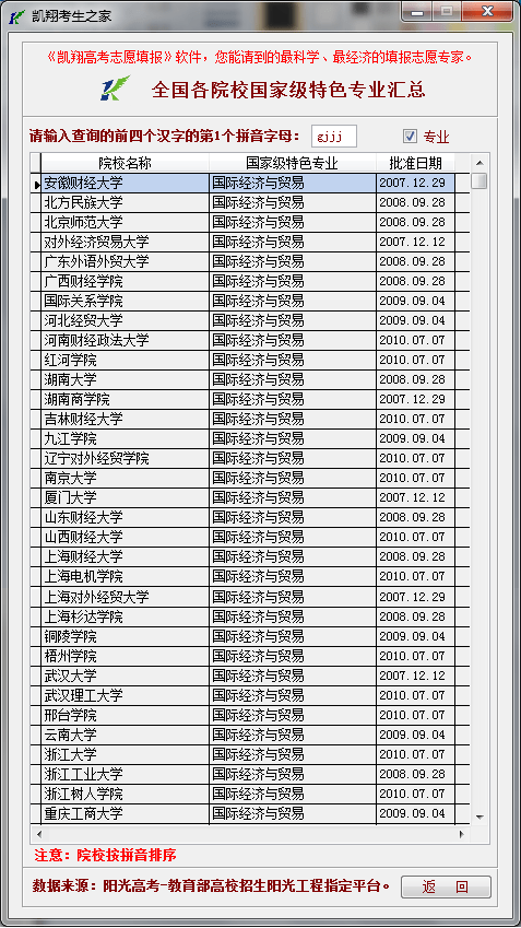 国际经济与贸易专业大学排名_首都经济贸易大学排名(2)