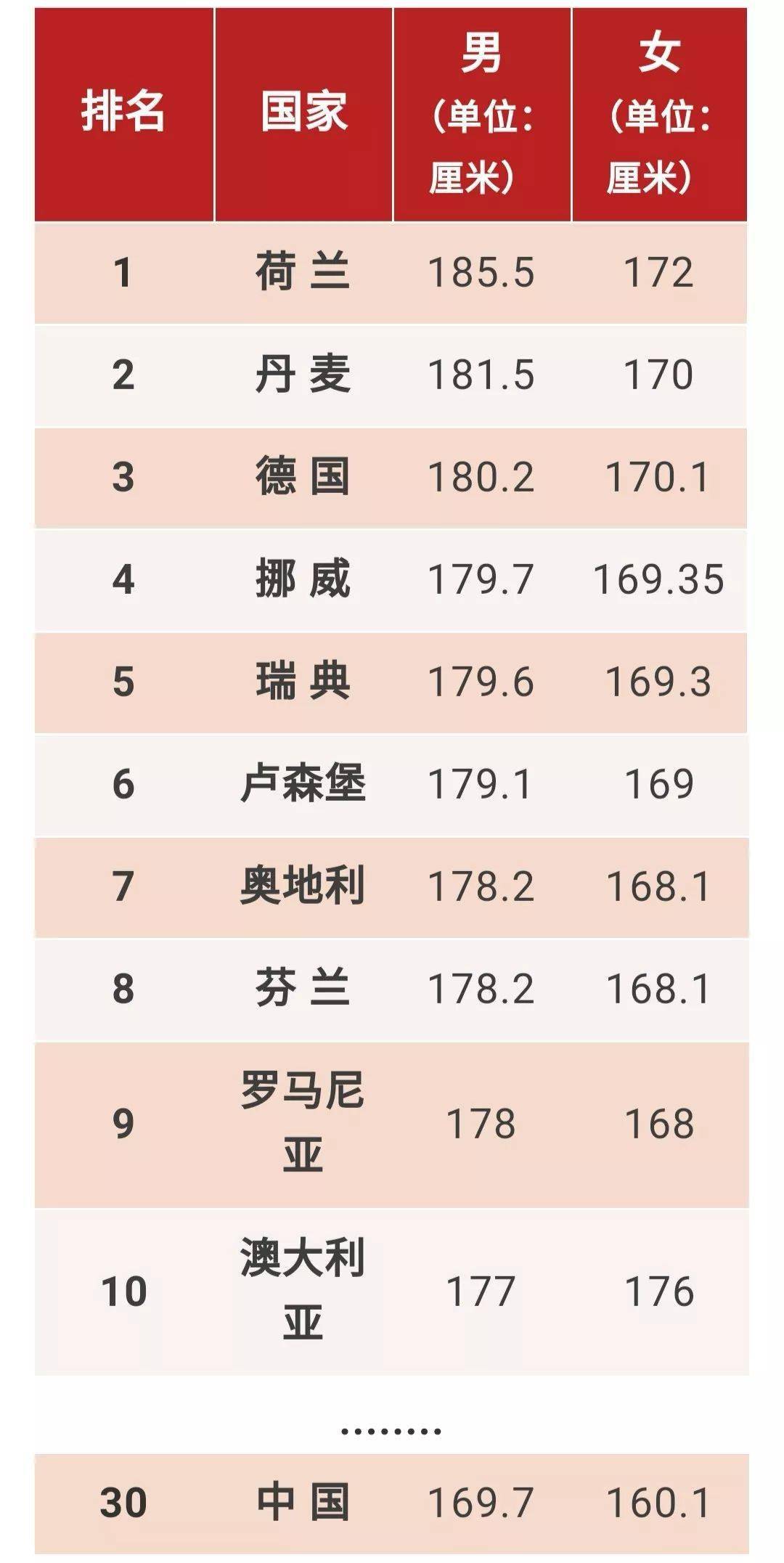 中国人均寿命排名_中国人均寿命变化图