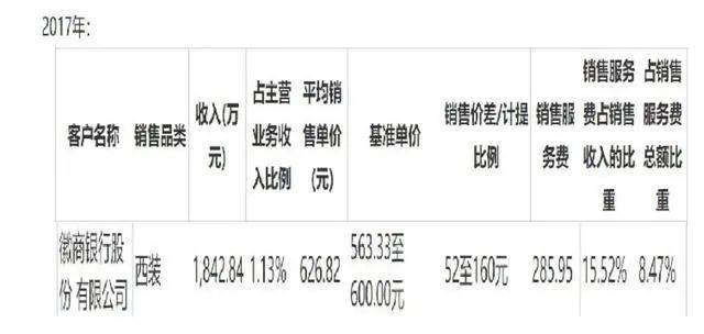 徽商银行深陷同业资金"依赖症"： 刚吃十余张罚单又抛2240亿同业存单发行计划