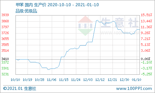 石油能带动gdp吗(2)