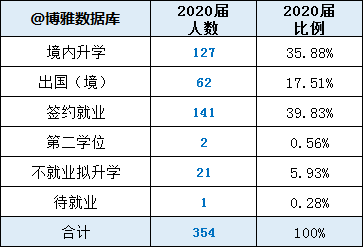 哈尔滨总人口数_哈尔滨冰雕(2)