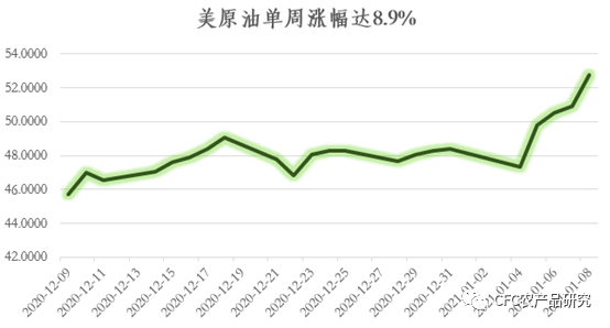 大宗牛市的策略：坚守周期逆袭拥抱资源（附配置策略）(图2)
