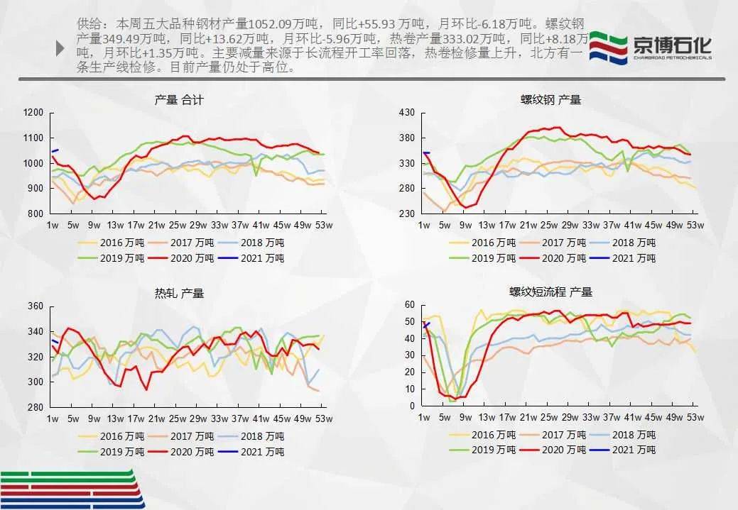 【产业看市】钢材周报:库存转向,钢价高位震荡