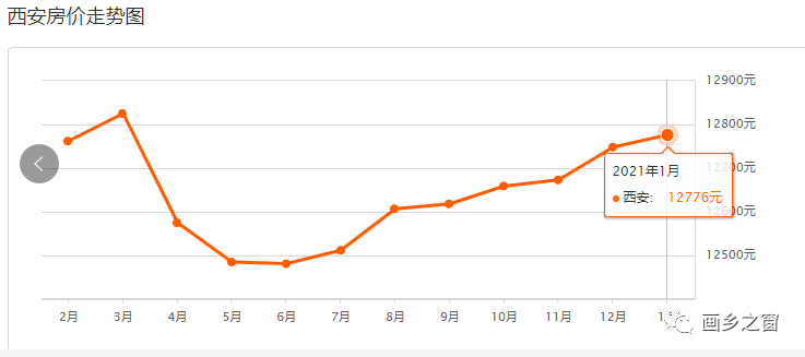 鄠邑区gdp负增长_重磅 2018年鄠邑区GDP出炉