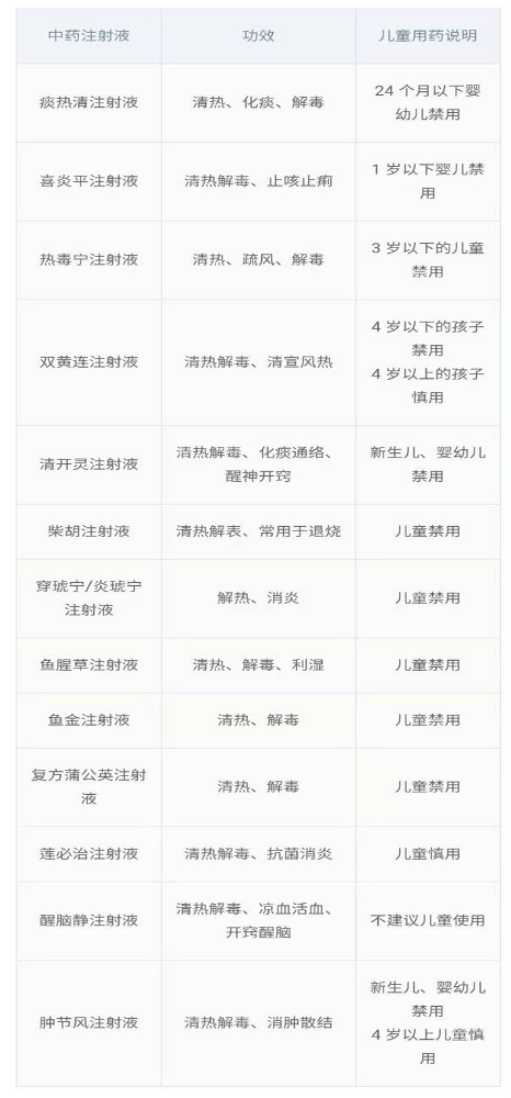 打退烧针致1岁宝宝死亡这样退烧最快但家长千万别试