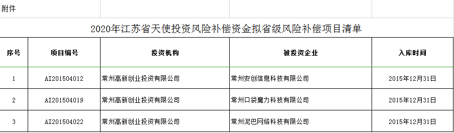 公示已出，常州高新创投3笔投资将拿到2020省级风险补偿资金！江苏省天使投资风险补偿怎么拿？