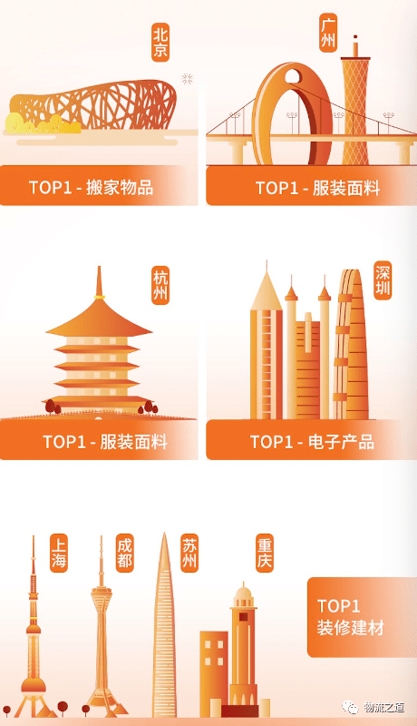 深圳2020 gdp十大_深圳地铁线路图2020(2)