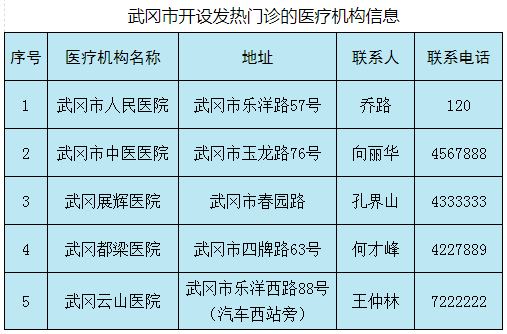 湾头镇人口_迳头镇各村人口(3)