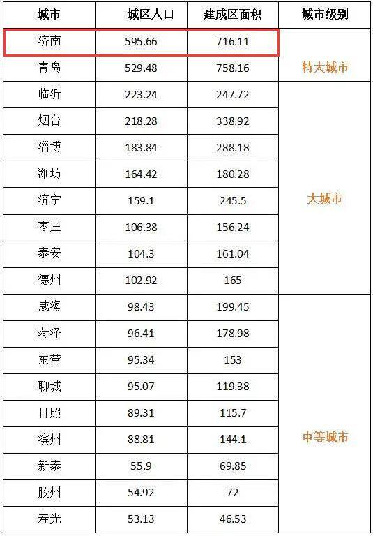 济南城区常住人口_济南常住人口登记卡