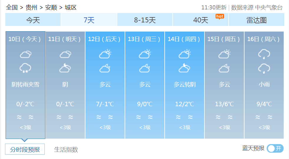 注意！明天起，贵州终于要升温了！最高竟有17℃！但是……