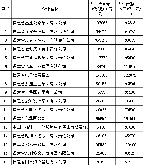 2021年人均工资_2021年历年人均消费(3)