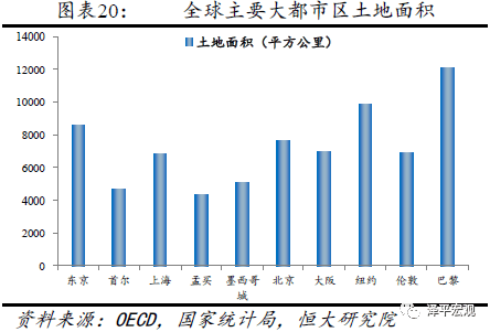 中等城市人口规模_牛市侠胆 每月入场人数恰似一座中等城市(2)