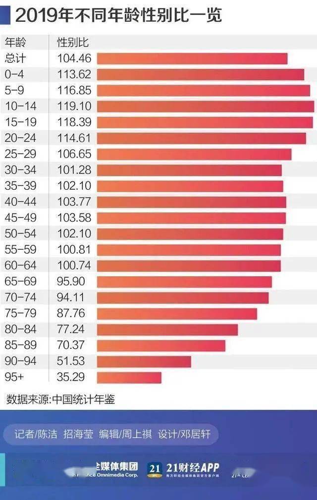 同性恋人口比例_中国到底有多少同性恋