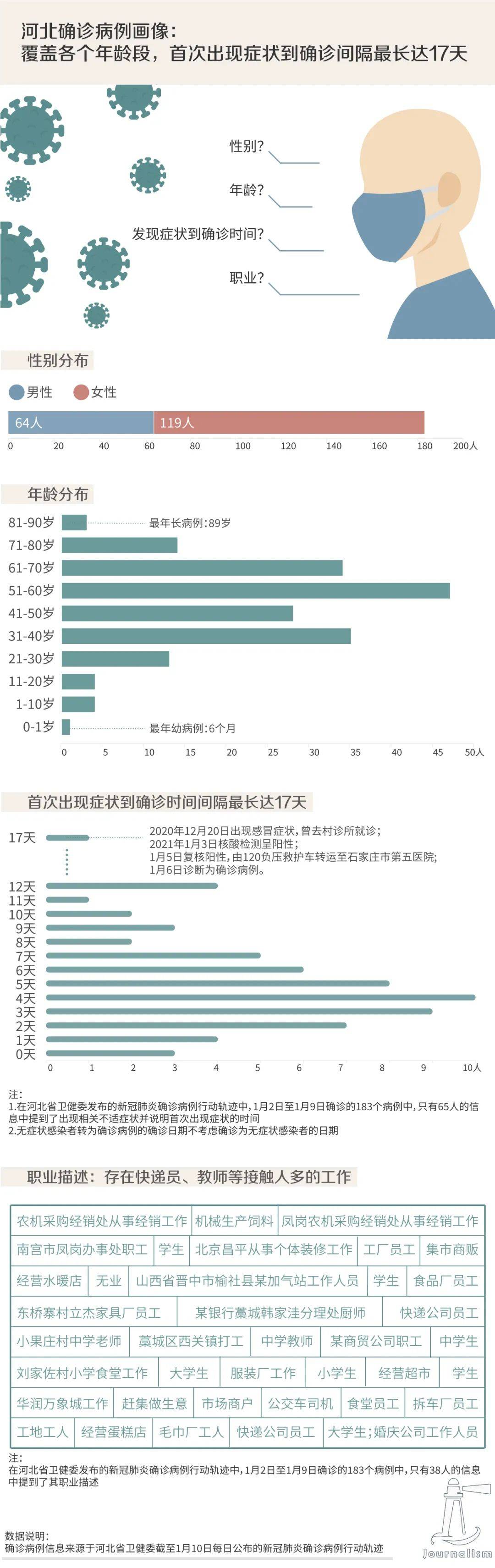 kb体育新增82+49！老师、护士及多名学生确诊！(图1)