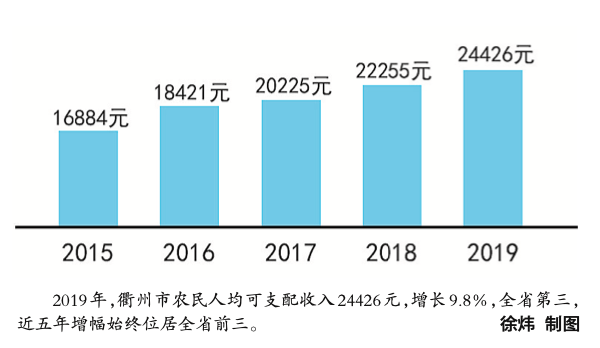 户胡人口_人口普查(2)