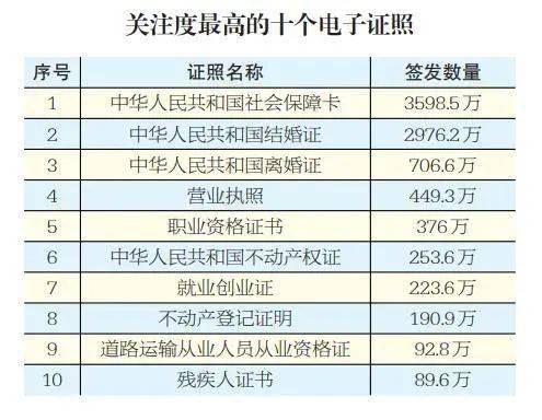mis系统人口普查_人口普查(3)