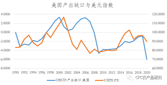 大宗牛市的策略：坚守周期逆袭拥抱资源（附配置策略）(图5)