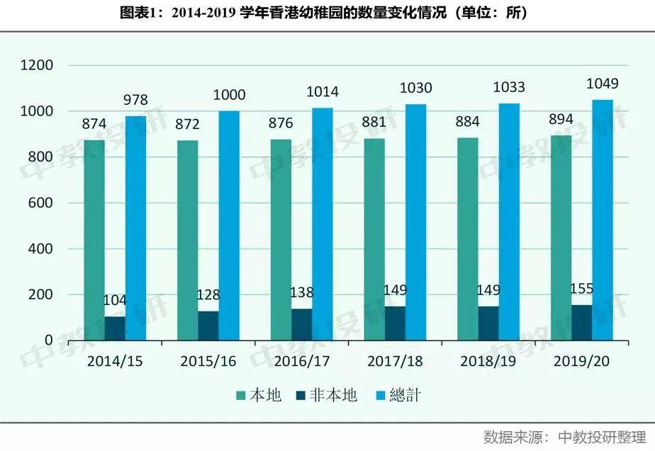 香港新生人口数量_我国新生人口数量变化(3)