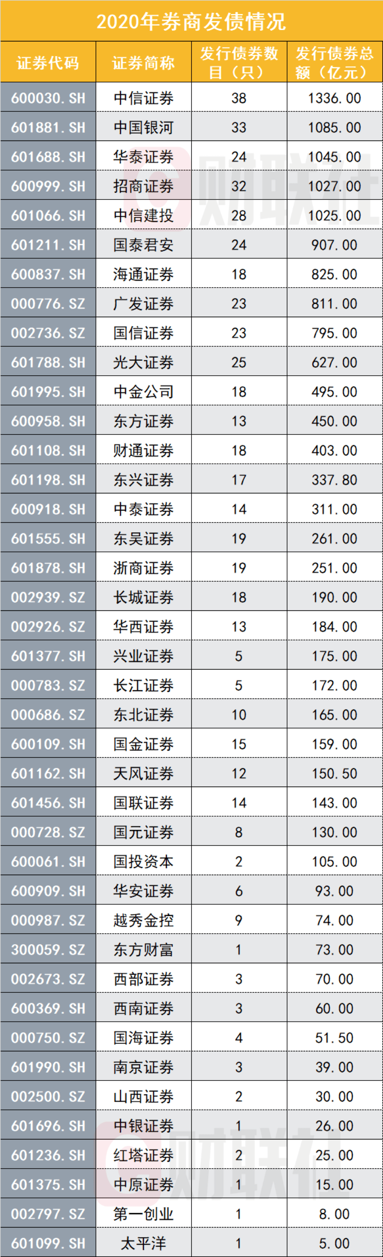 2020年券商实力服务_2020年证券服务行业数字用户行为洞察(2)