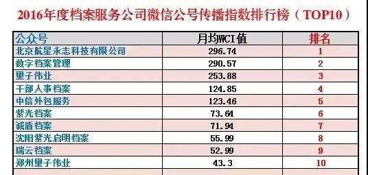 公众号排名榜_公众号(2)