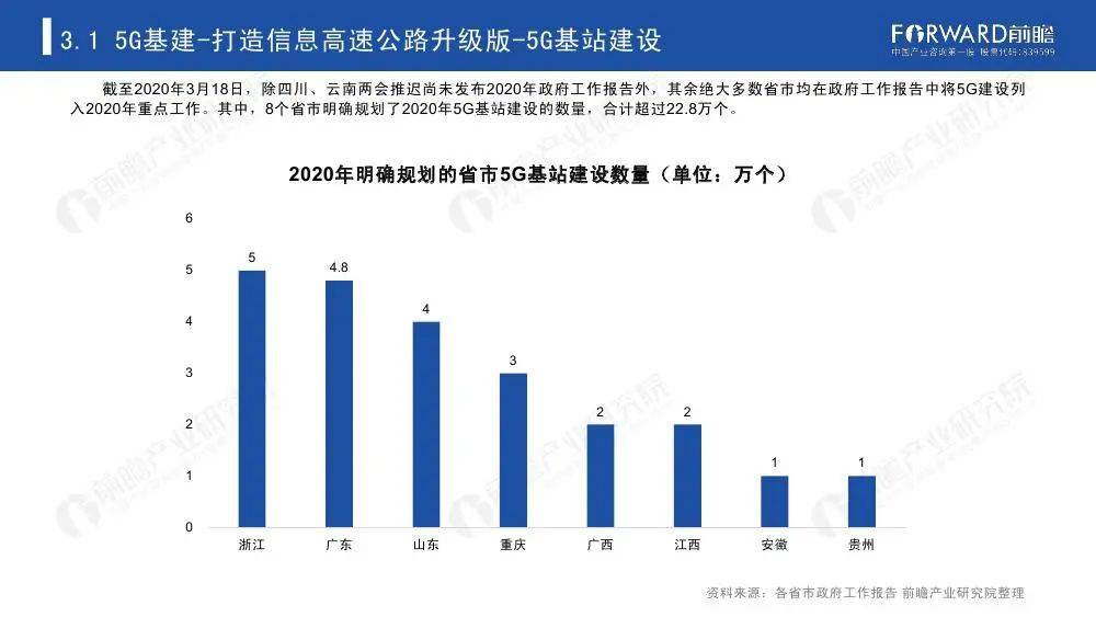 2020年兰州新区一季度gdp_国内最为市民 着想 省会(2)