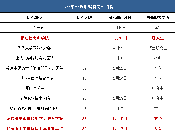 福州人均工资_福州大学(3)