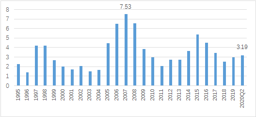 中国gdp变化图_20年中国gdp变化图