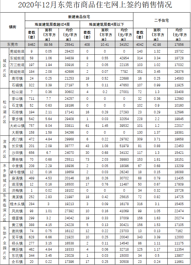 2020年长安镇GDP_2020-2021跨年图片(3)