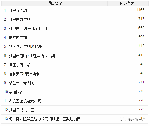 2020年凯里市人口有多少_凯里市有飞机场吗