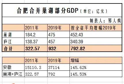 巢湖吧gdp