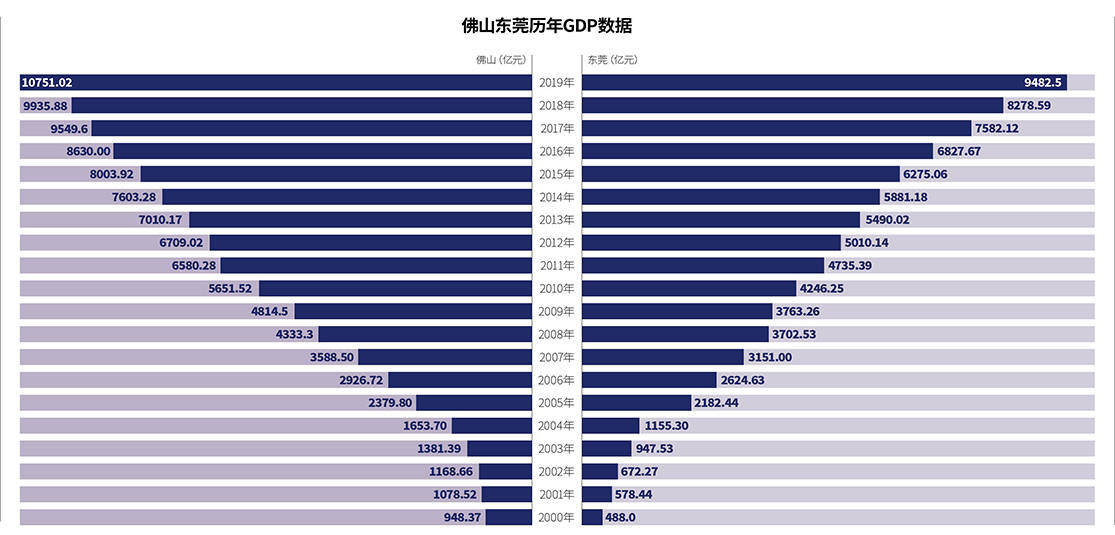 gdp一千亿以上的地级市_一千亿一克陨石图片(2)