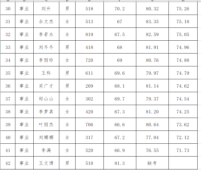 周口市人口2021_2021省考招438人 缩招28 42.64分就可进面(2)