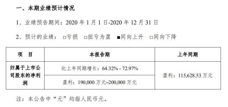 “姐”助力芒果超媒2020翻红超60%  盈利19亿＋让其