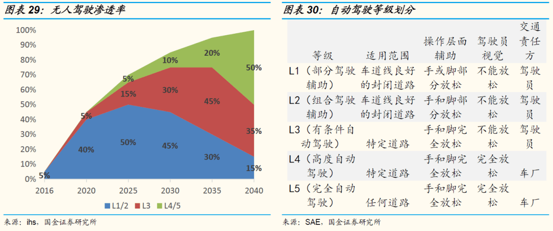 激光雷达和毫米波雷达融合 1c98b31a82e54e84a523edffc7704a4f.png
