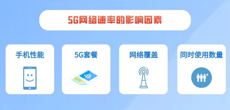 网络|关于5G服务的15个问答，你想知道的都在这里！