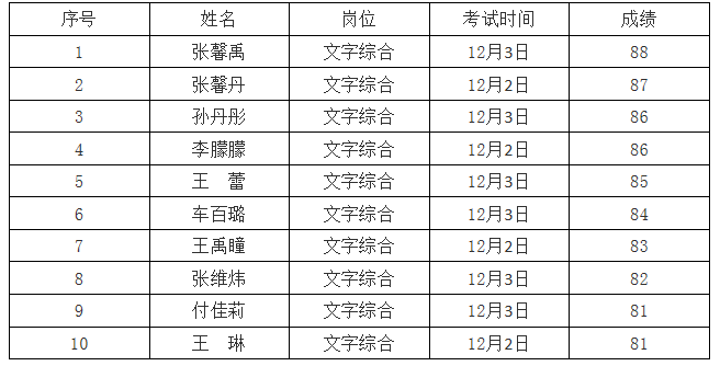 吉林各市人口排名2020_山东省各市人口排名(3)