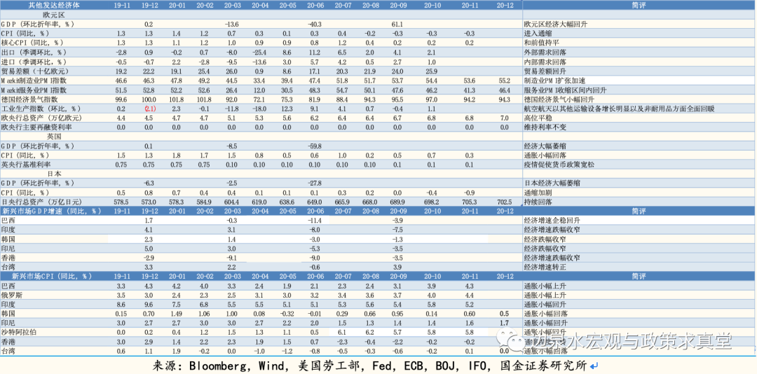 GDP恒等式和产品市场均衡的区别_鸡眼和跖疣的区别图(2)