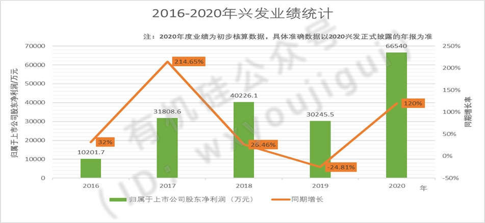 临泉2020年的化肥厂gdp_2020年三一集团 十大科技成果(2)