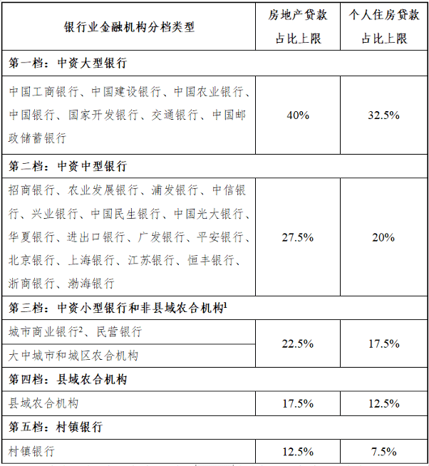 个人房贷人口比_个人房贷还款图片(3)