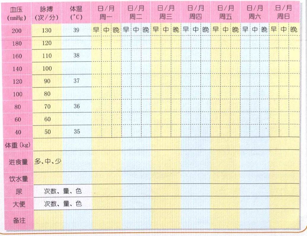 居家养老健康管理全套方案