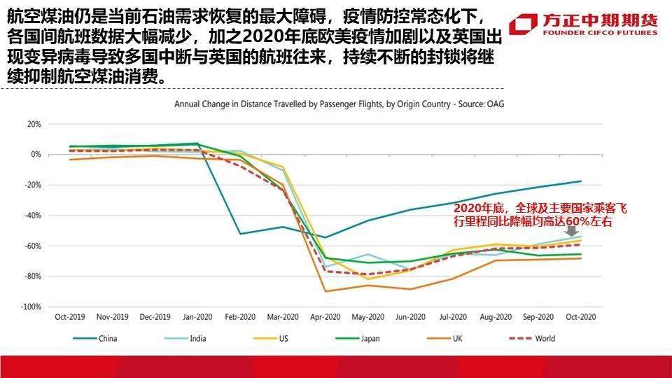 叙利亚人口及GDP2021_美国第四季GDP增长放缓 但前景依然看好(2)