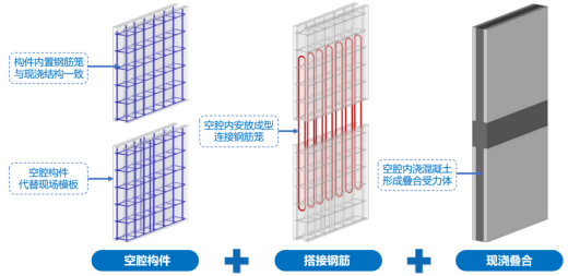 e筋柱筋搭接怎么设置_砌体通长筋怎么设置(2)